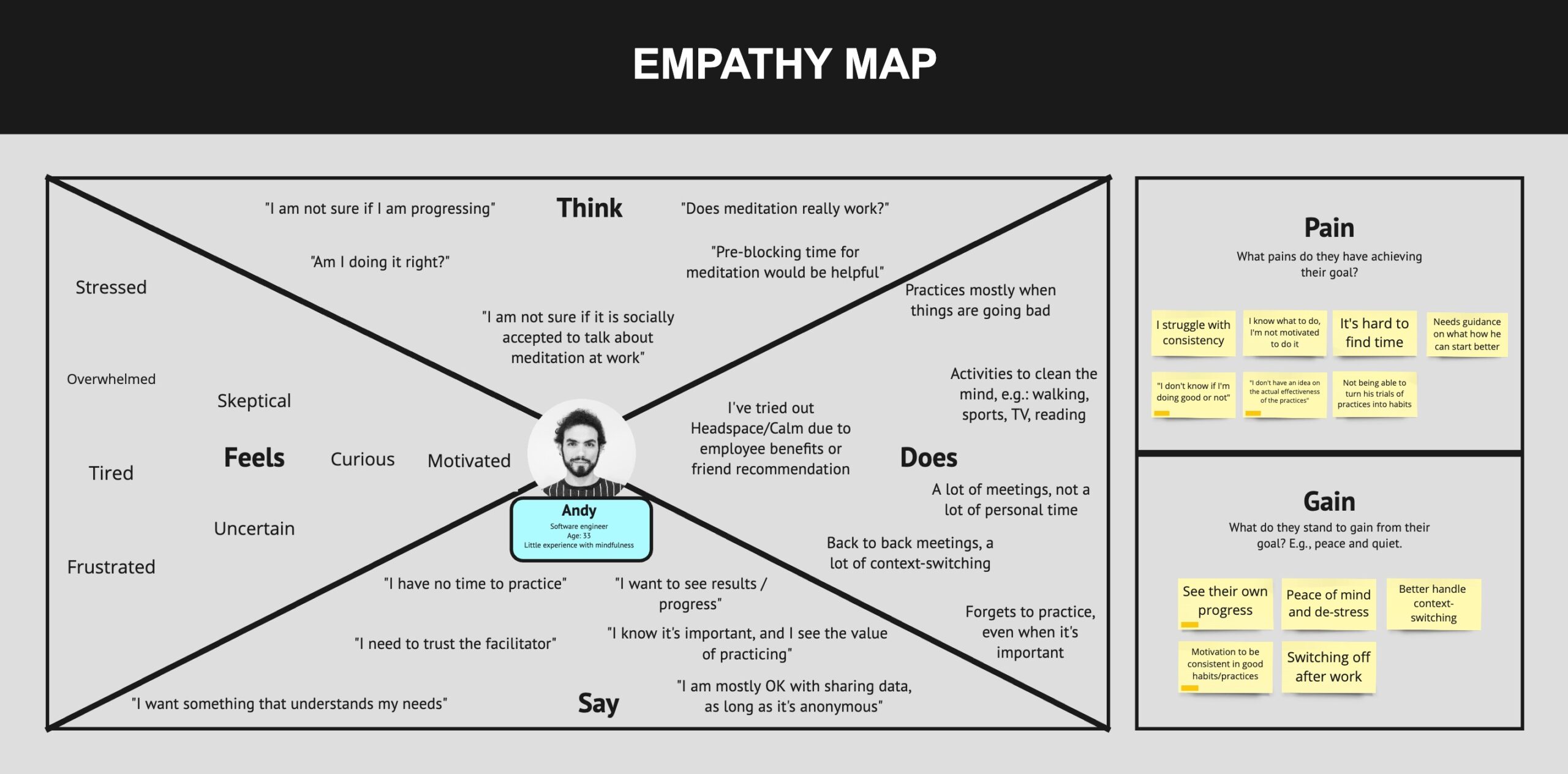 empathy-map-1